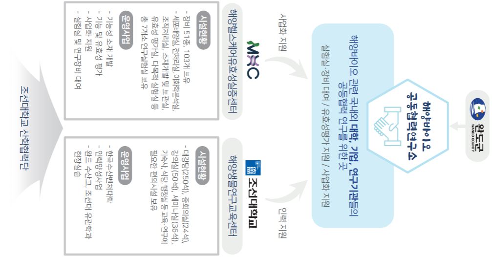 리플렛_추진체계